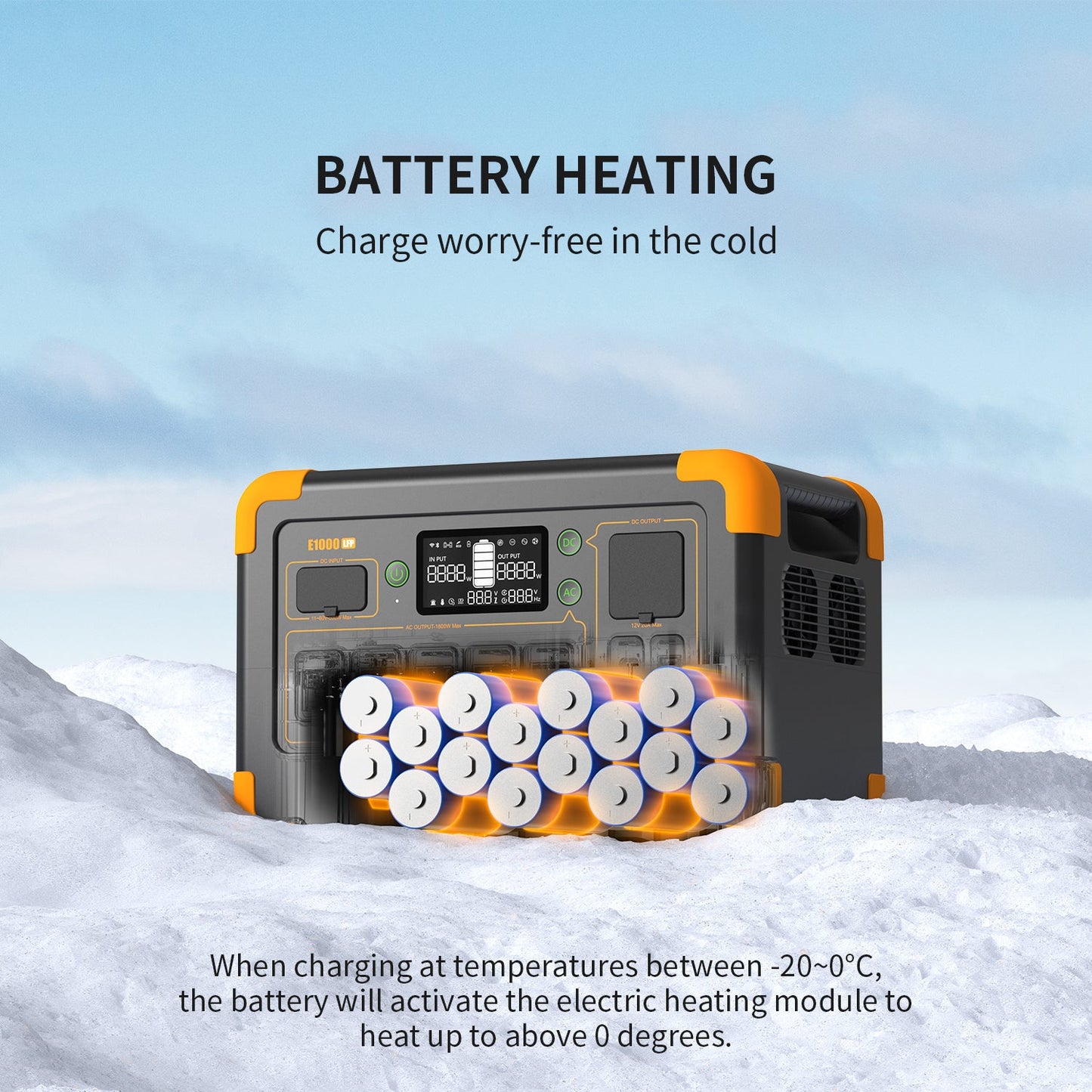PECRON E1000LFP Portable Power Station 1800W 1024Wh LiFePO4 Fast Charging UPS