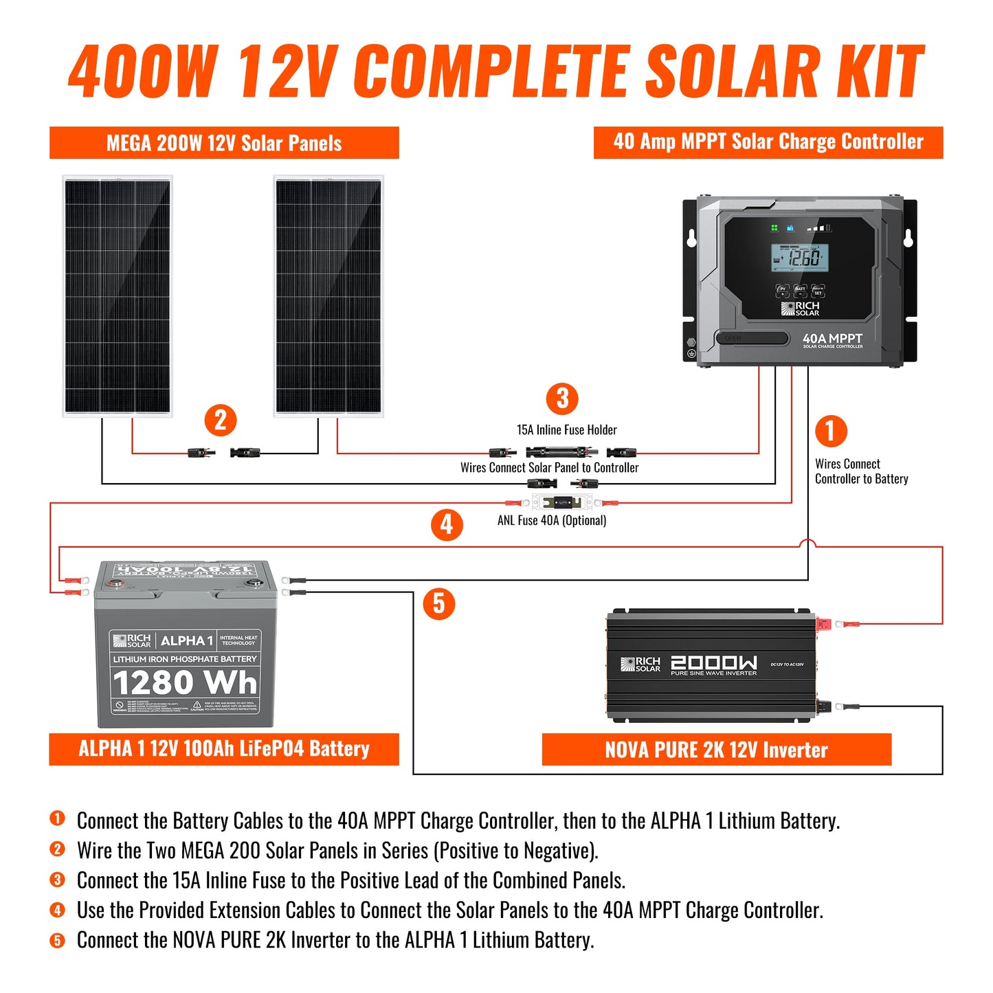 Powerful 400 Watt Complete Solar Kit for RVs & Off-Grid Living