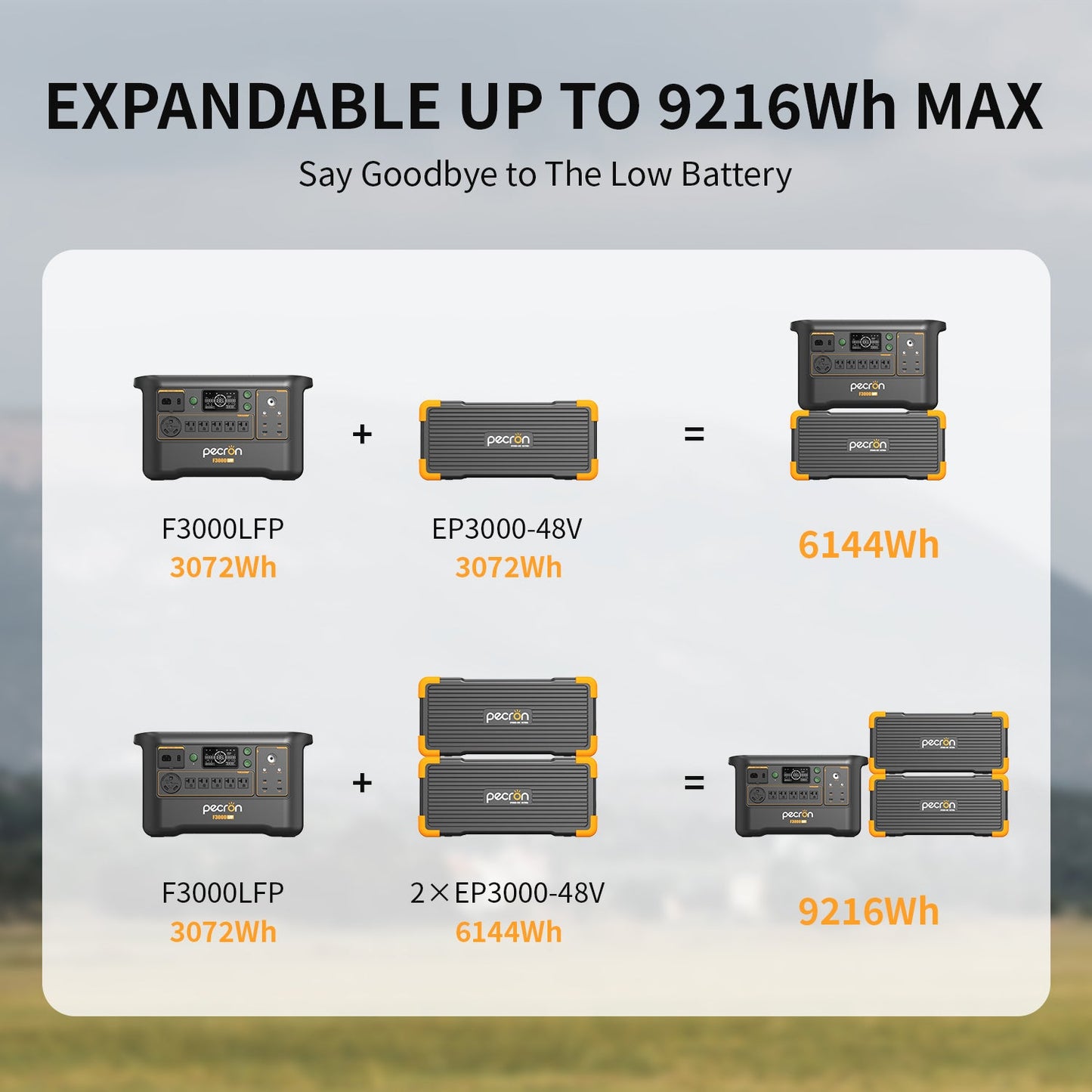 PECRON F3000LFP 3600W 3072Wh LiFePO4 Portable Solar Generator Home Backup