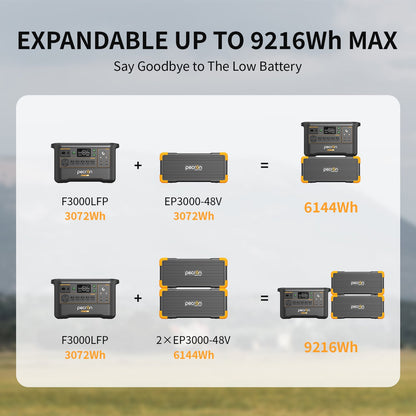 PECRON F3000LFP 3600W 3072Wh LiFePO4 Portable Solar Generator Home Backup