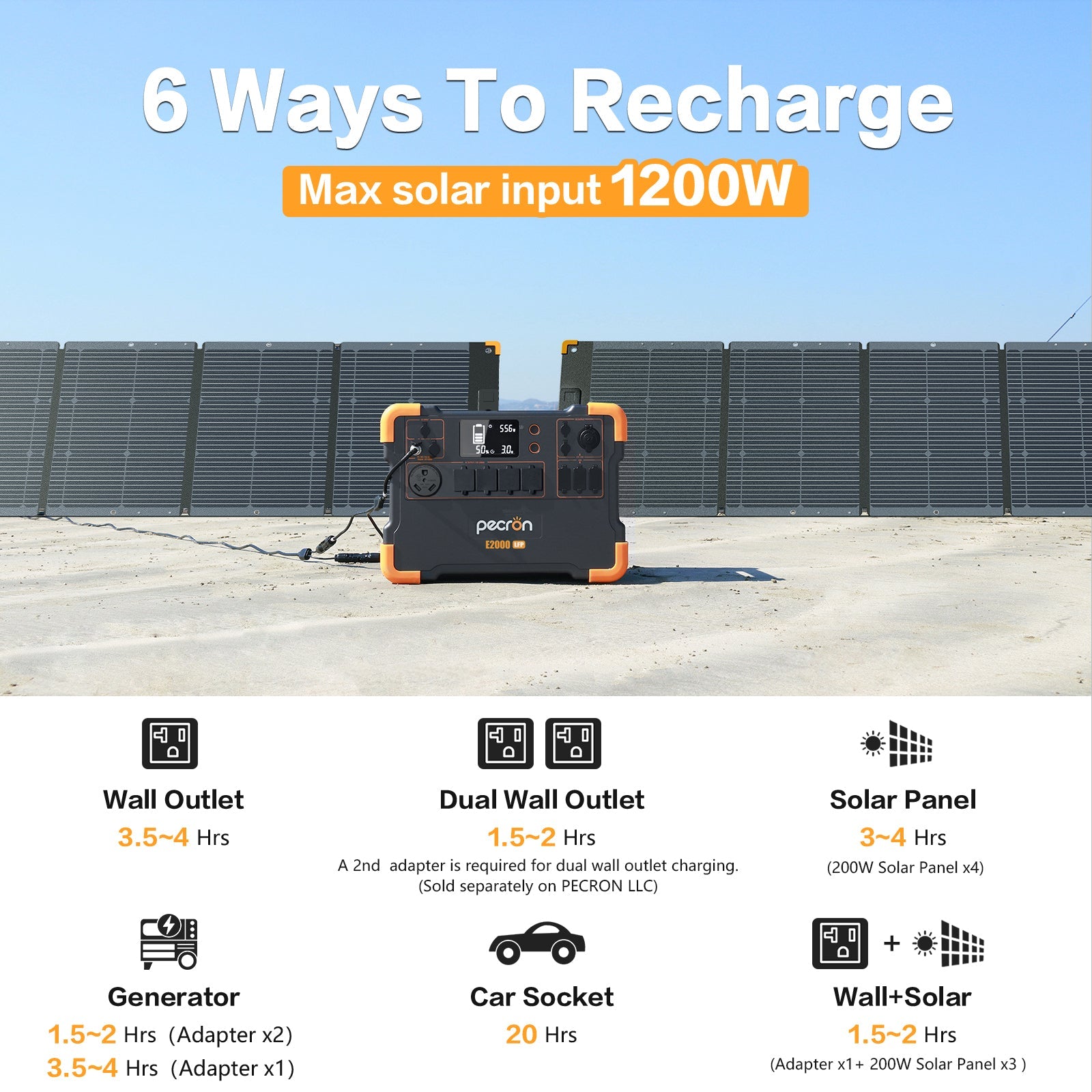 PECRON E2000LFP 2000W Portable Power Station, 1920Wh LiFePO4, Expandable 8kWh