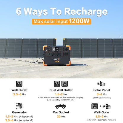 PECRON E2000LFP 2000W Portable Power Station, 1920Wh LiFePO4, Expandable 8kWh
