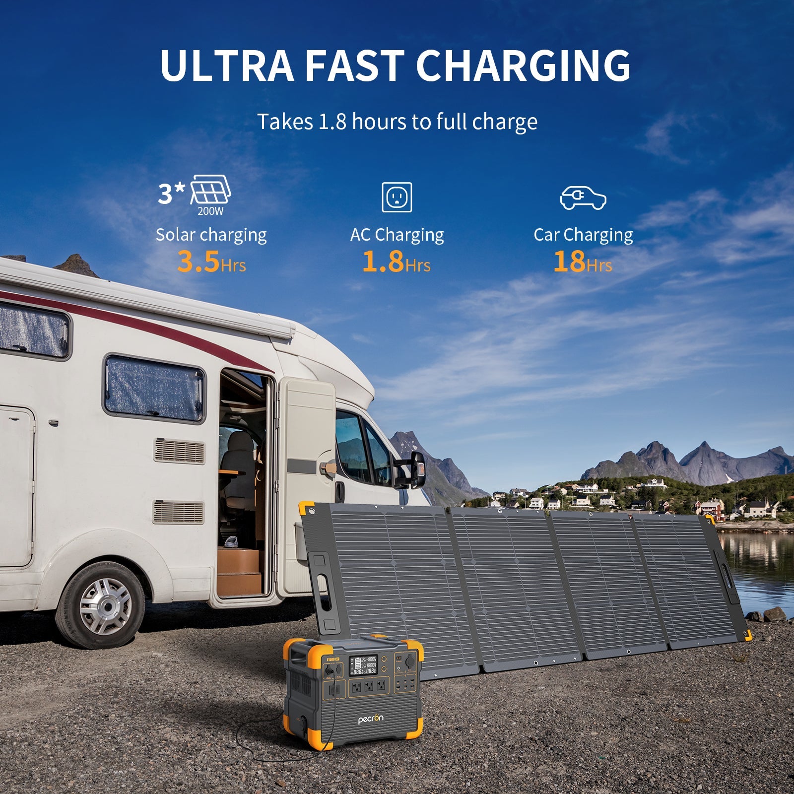 PECRON E1500LFP Portable Solar Generator Kit LiFePO4 2200W Fast Charging