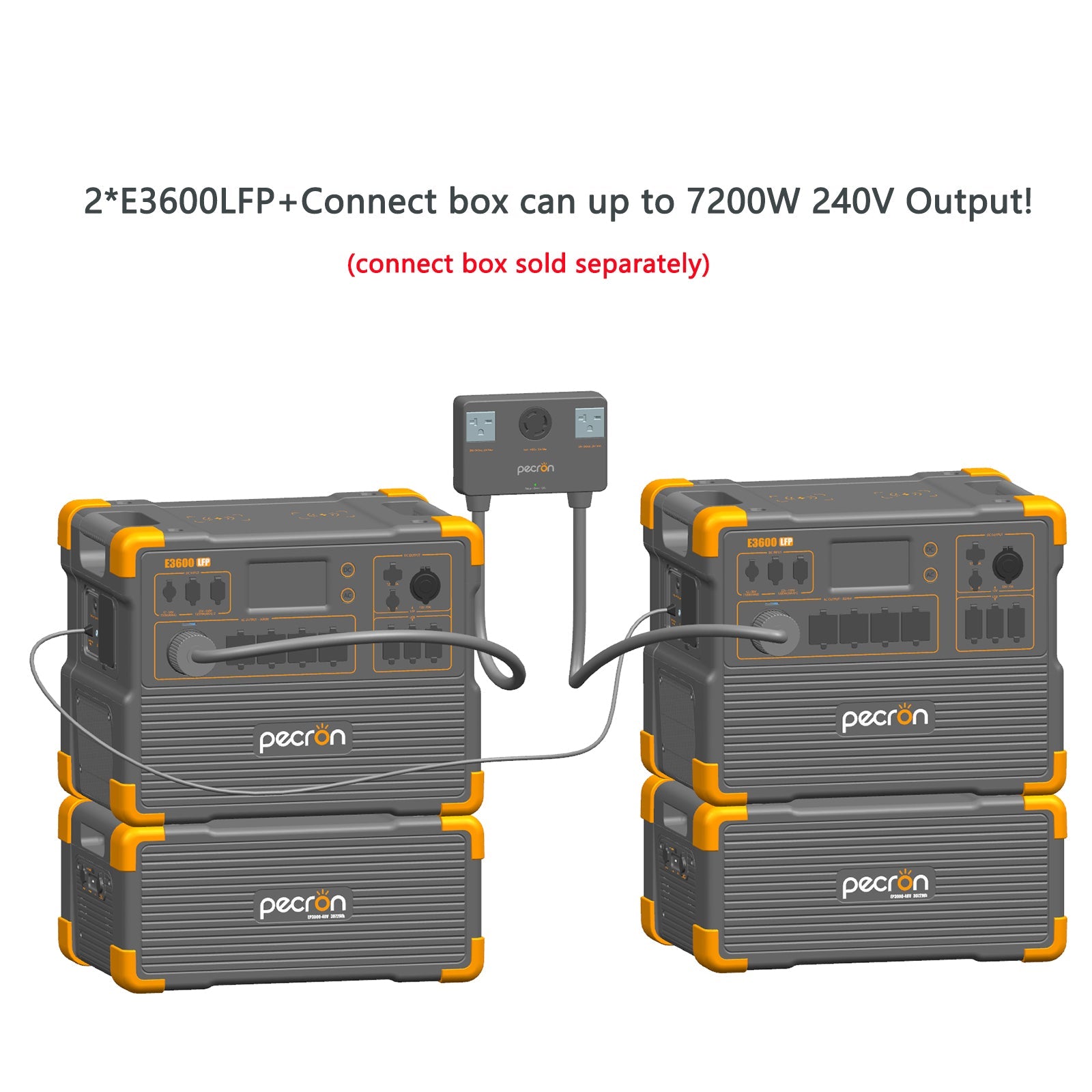 PECRON E3600LFP 3600W 3072Wh Portable Power Station with LiFePO4 Battery