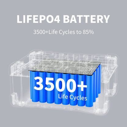 PECRON EB3000-24V 3072Wh LiFePO4 Expansion Battery for E2000LFP Power Station