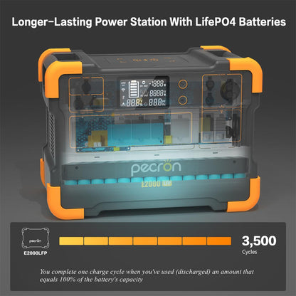 PECRON E2000LFP Expandable 2000W Portable Solar Generator Power Station Kit