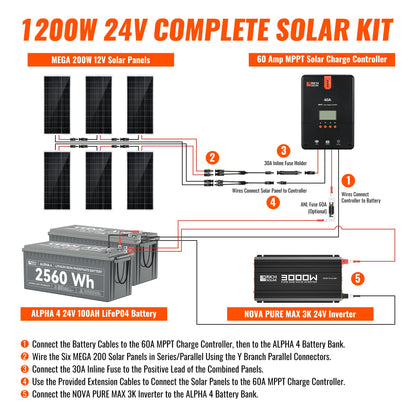 Powerful 1200W 24V Complete Solar Kit for RVs & Off-Grid Living