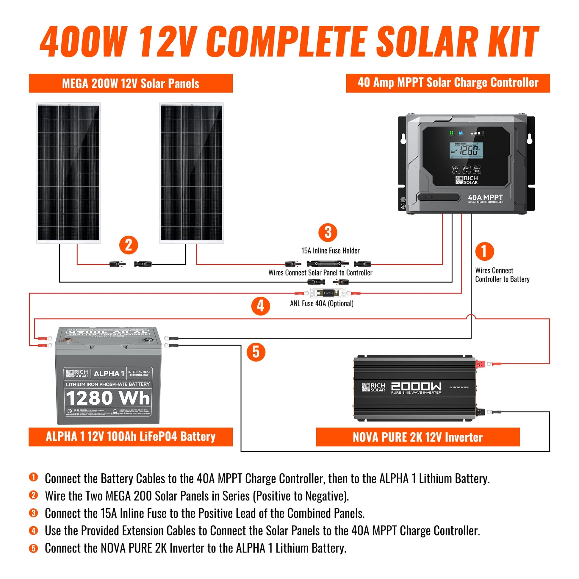 Powerful 400 Watt Complete Solar Kit for RVs & Off-Grid Living