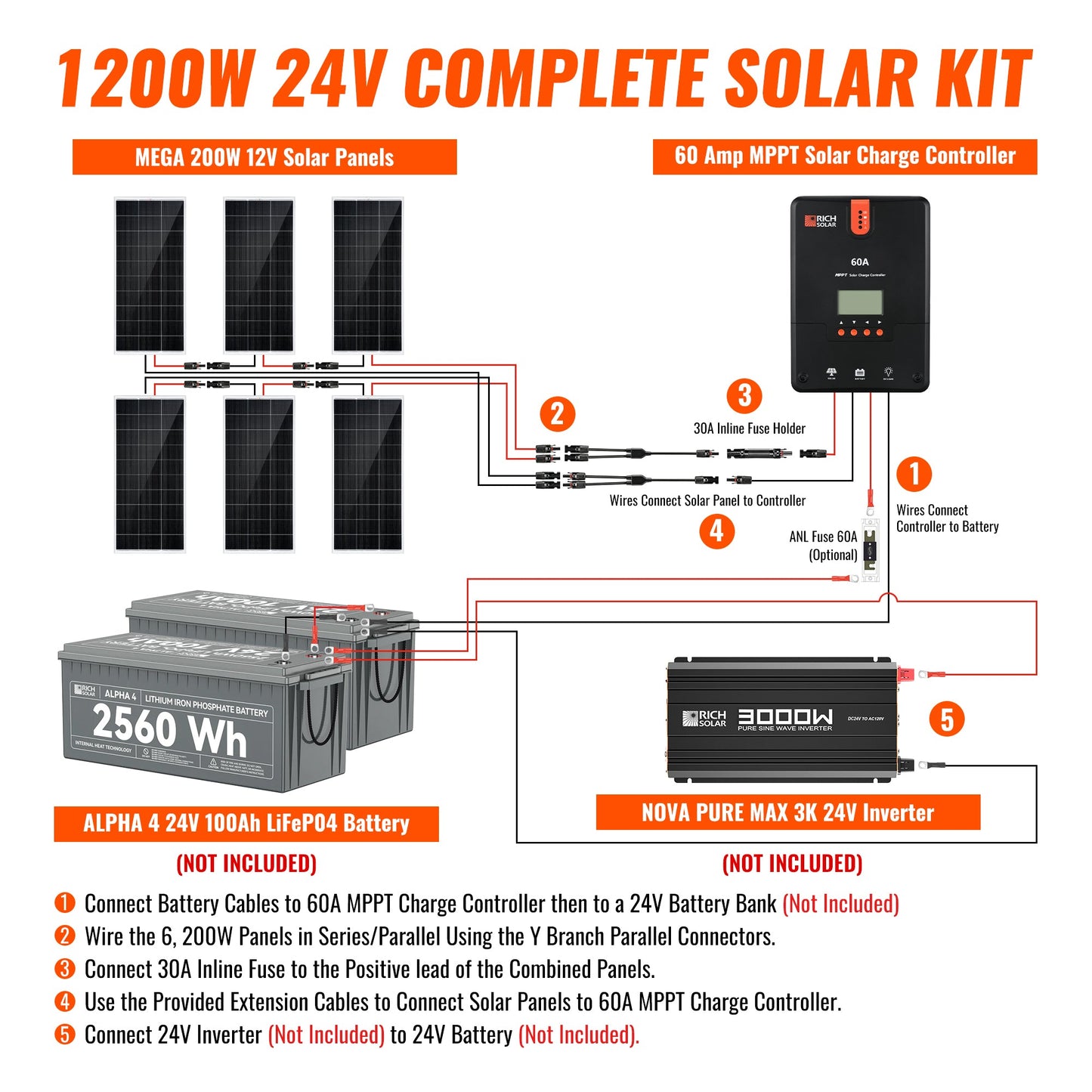 Powerful 1200W Monocrystalline Solar Kit for RV, Boat, Off-Grid Power
