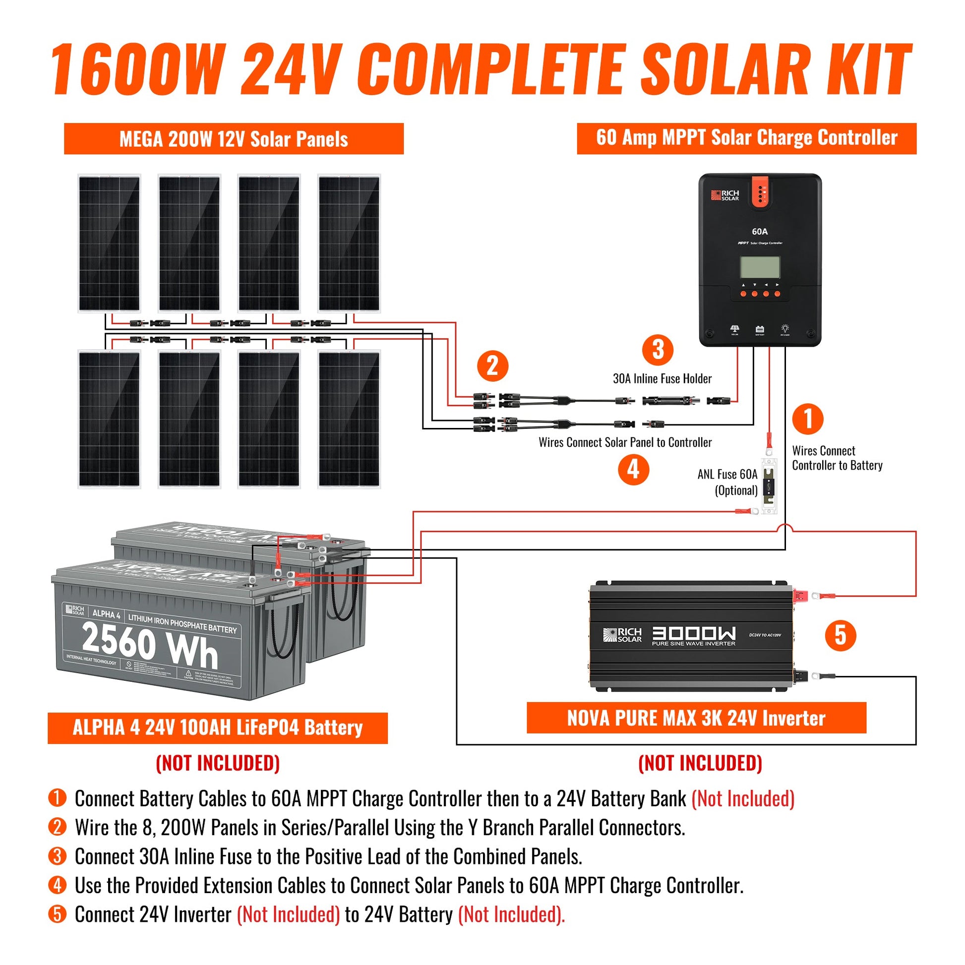 High-Efficiency 1600W 24V Solar Kit with 60A MPPT Charge Controller