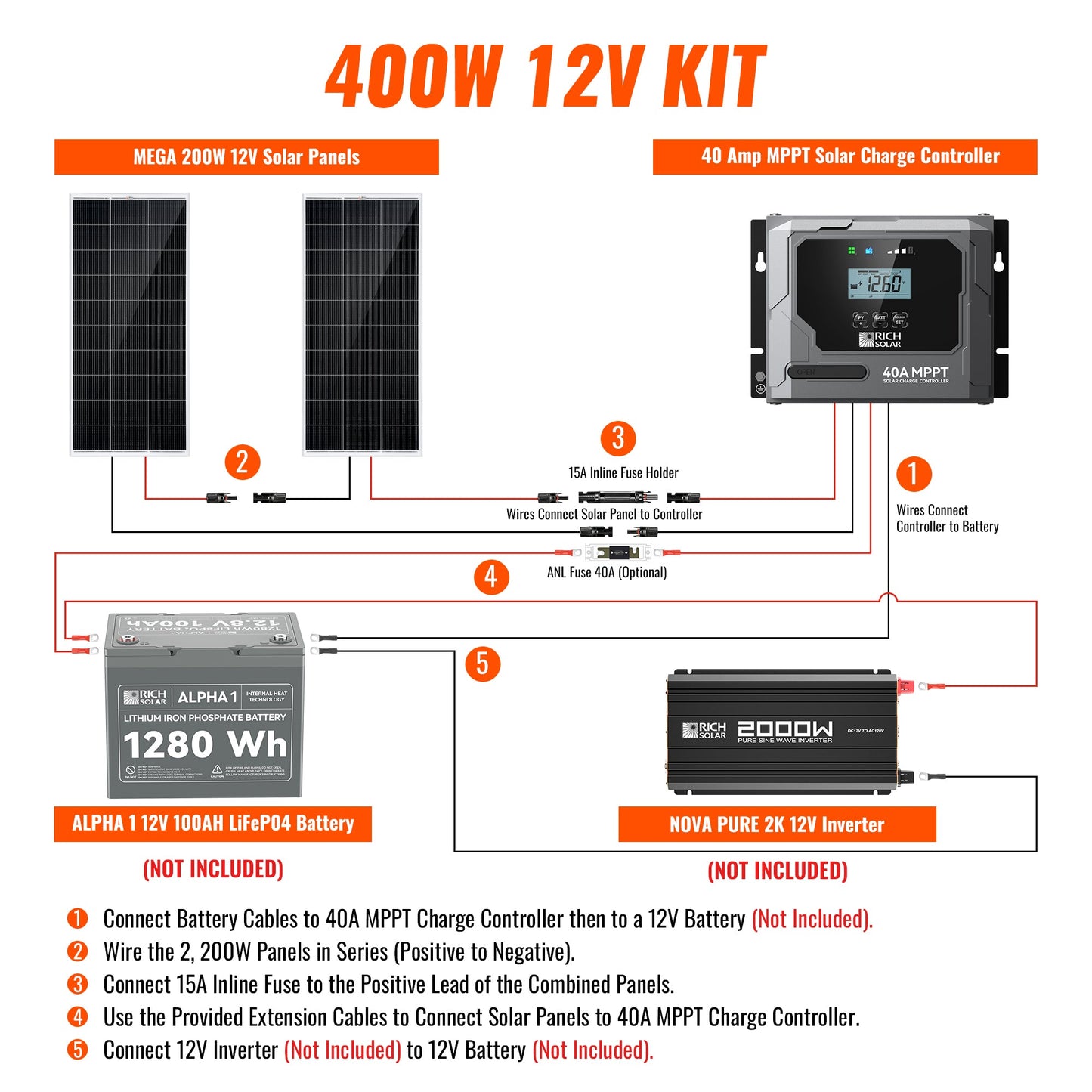 RICH SOLAR 400W 12V High-Efficiency Monocrystalline Solar Kit MPPT RV Boat