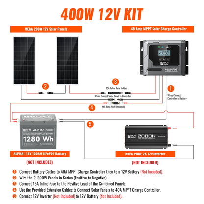 RICH SOLAR 400W 12V High-Efficiency Monocrystalline Solar Kit MPPT RV Boat