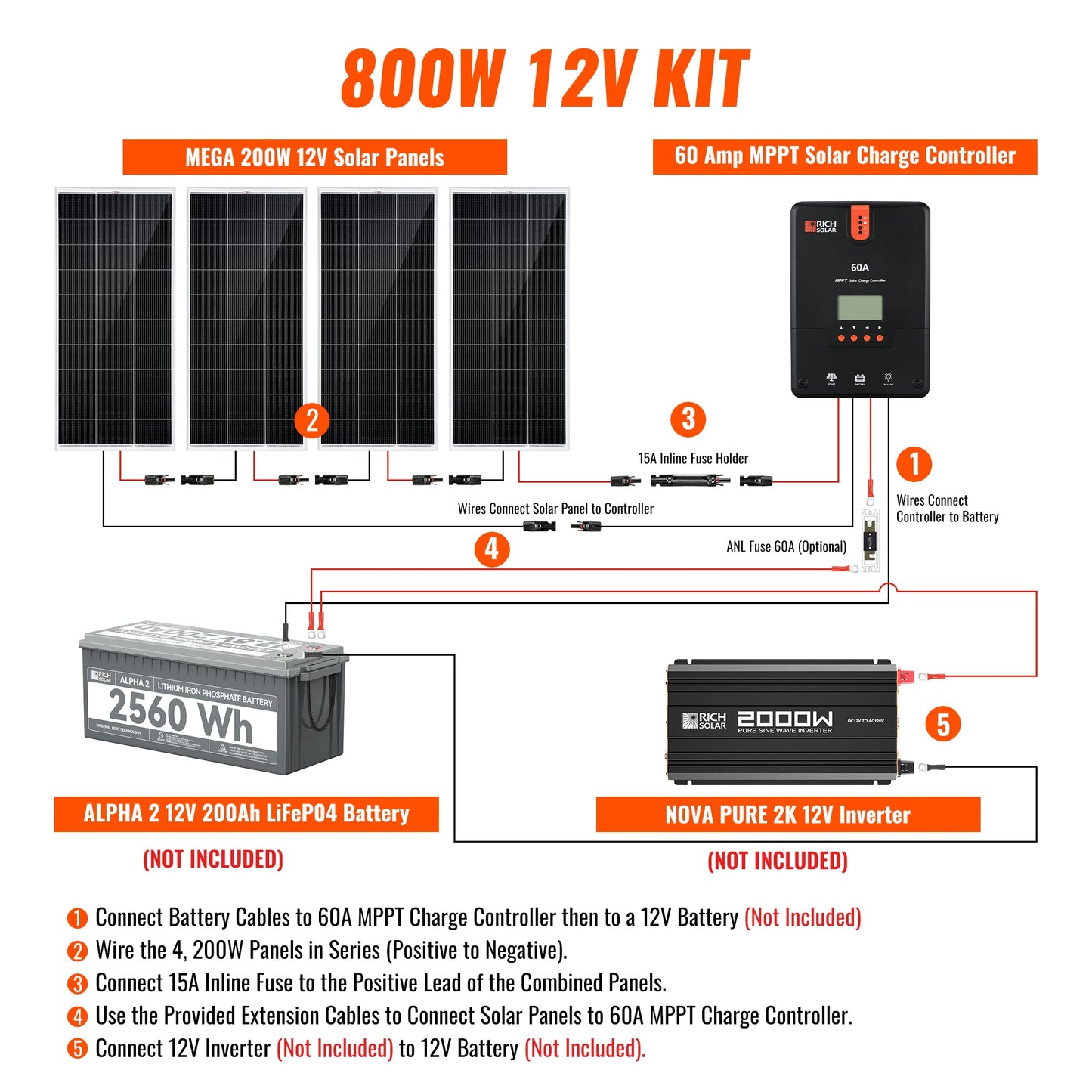 Powerful 800 Watt Monocrystalline Solar Kit for Off-Grid RV Power