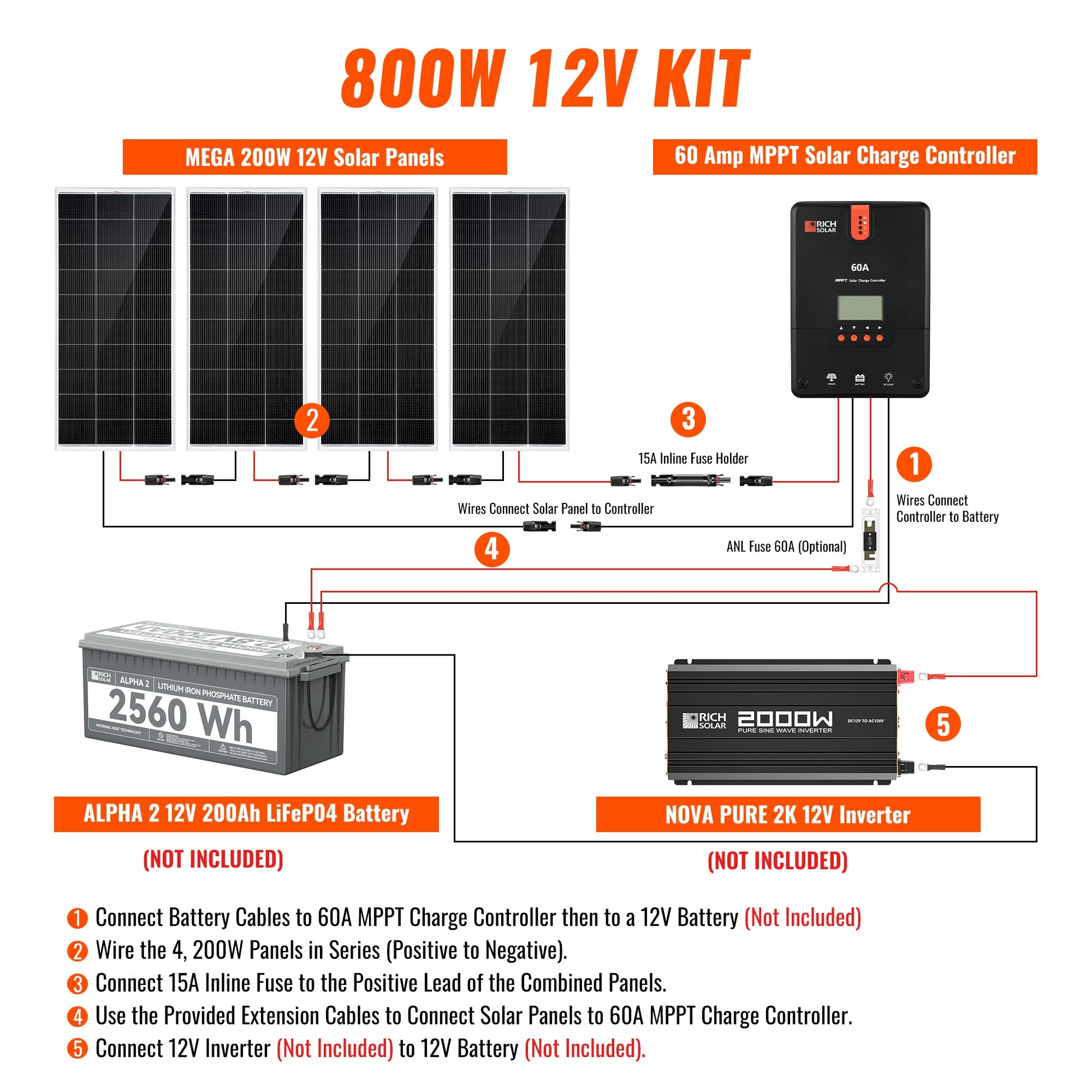 Powerful 800 Watt Monocrystalline Solar Kit for Off-Grid RV Power
